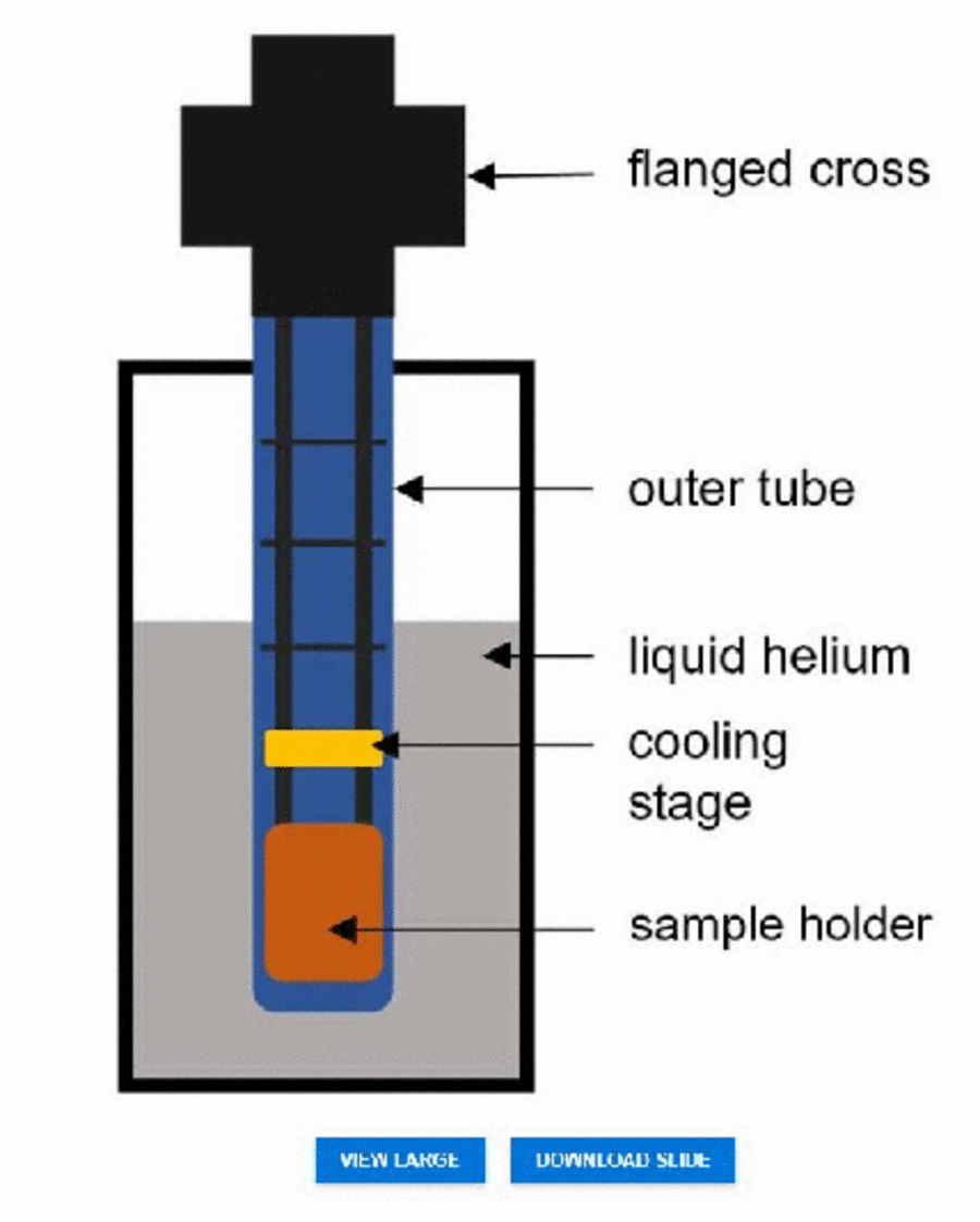 A Cryogenic Uniaxial Strain Cell for Elastoresistance Measurements