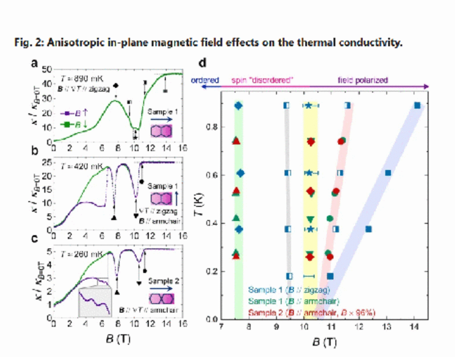 Phononischer Wärmetransport